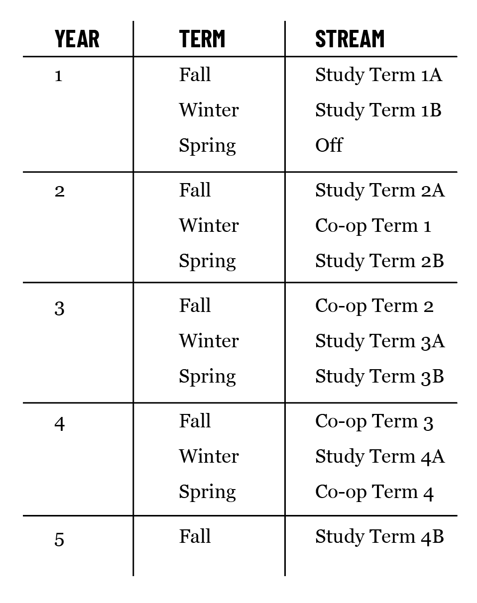 CO-OP DEFAULT SEQUENCE WITHIN AFM